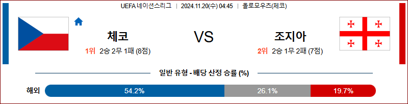 11월 20일 UEFA 네이션스리그 체코 조지아 해외축구분석 무료중계 스포츠분석