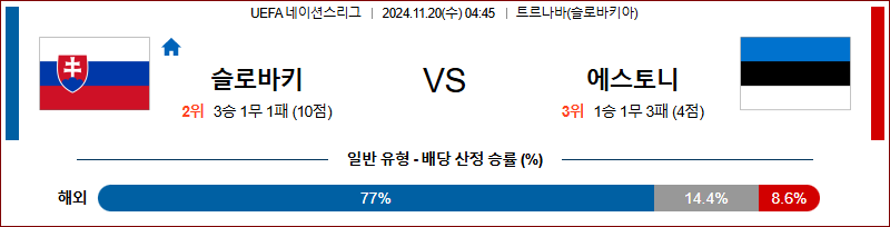 11월 20일 UEFA 네이션스리그 슬로바키아 에스토니아  해외축구분석 무료중계 스포츠분석