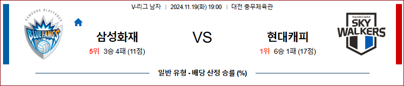 11월 19일 V-리그 삼성화재 현대캐피탈 국내배구분석 무료중계 스포츠분석