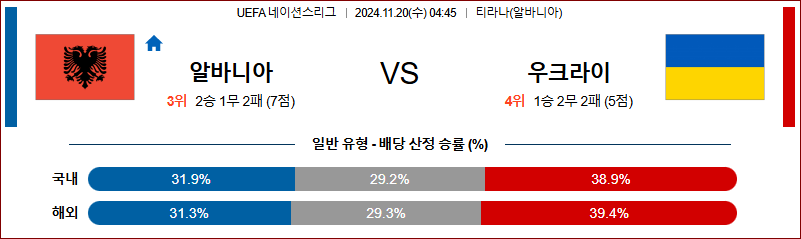 11월 20일 UEFA 네이션스리그 알바니아 우크라이나 해외축구분석 무료중계 스포츠분석