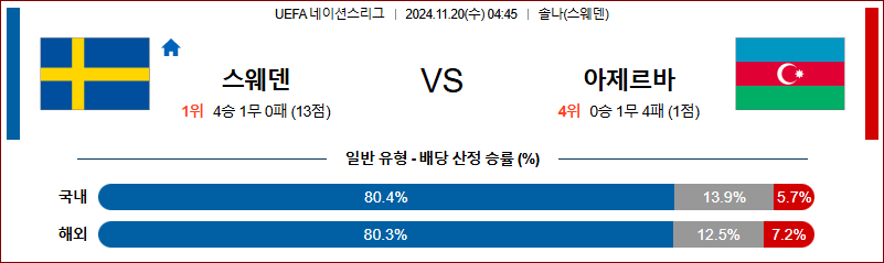 11월 20일 UEFA 네이션스리그 스웨덴 아제르바이잔 해외축구분석 무료중계 스포츠분석