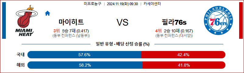 11월 19일 NBA 마이애미 필라델피아 미국프로농구분석 무료중계 스포츠분석