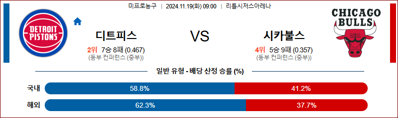 11월 19일 NBA 디트로이트 시카고 미국프로농구분석 무료중계 스포츠분석