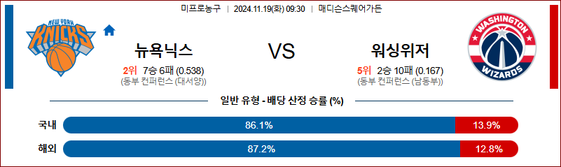 11월 19일 NBA 뉴욕닉스 워싱턴 미국프로농구분석 무료중계 스포츠분석