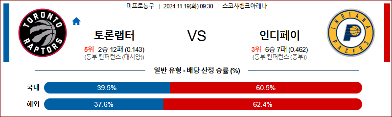 11월 19일 NBA 토론토 인디애나 미국프로농구분석 무료중계 스포츠분석