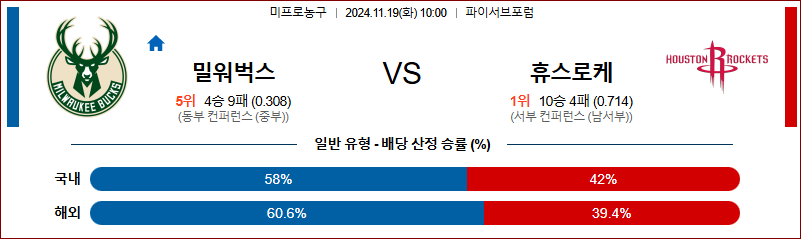 11월 19일 NBA 밀워키 휴스턴  미국프로농구분석 무료중계 스포츠분석