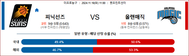 11월 19일 NBA 피닉스 올랜도 미국프로농구분석 무료중계 스포츠분석