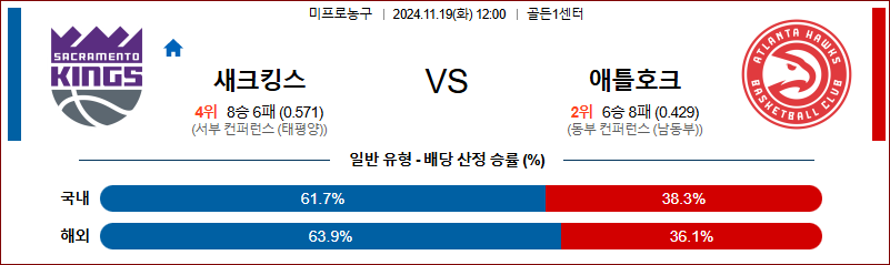 11월 19일 NBA 새크라멘토 애틀란타 미국프로농구분석 무료중계 스포츠분석