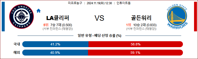 11월 19일 NBA LA 클리퍼스 골든스테이트 미국프로농구분석 무료중계 스포츠분석