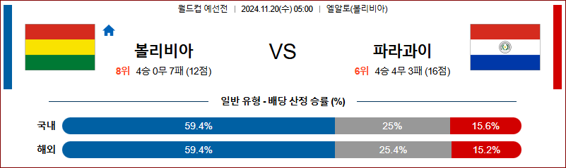 11월 20일 월드컵 예선전 볼리비아 파라과이 해외축구분석 무료중계 스포츠분석