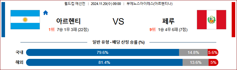 11월 20일 월드컵 예선전 아르헨티나  페루 해외축구분석 무료중계 스포츠분석