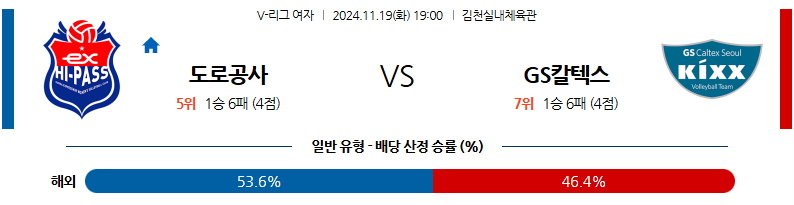 11월 19일 V-리그 (여) 도로공사  GS칼텍스 국내배구분석 무료중계 스포츠분석