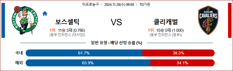 11월 20일 NBA 보스턴 클리블랜드  미국프로농구분석 무료중계 스포츠분석