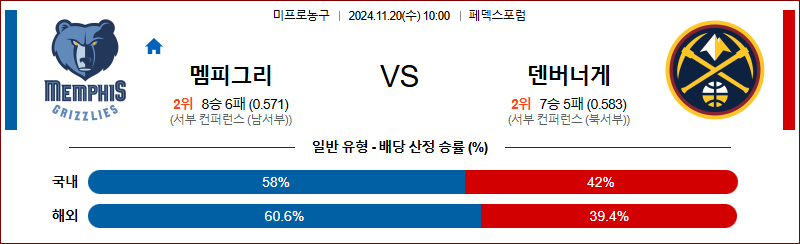 11월 20일 NBA 멤피스 덴버 미국프로농구분석 무료중계 스포츠분석