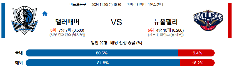 11월 20일 NBA 댈러스 뉴올리언스 미국프로농구분석 무료중계 스포츠분석