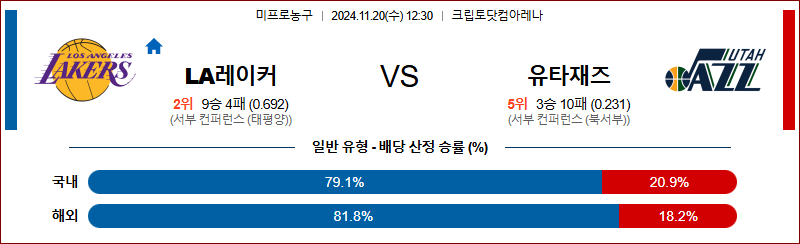 11월 20일 NBA LA레이커스 유타 미국프로농구분석 무료중계 스포츠분석