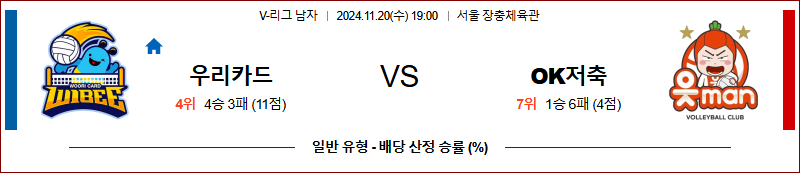 11월 20일 V-리그 우리카드 OK저축은행 국내배구분석 무료중계 스포츠분석