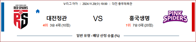 11월 20일 V-리그 (여) 정관장 흥국생명 국내배구분석 무료중계 스포츠분석