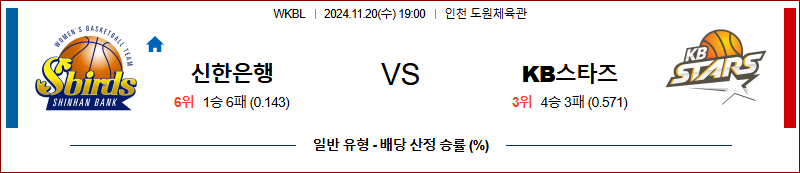 11월 18일 WKBL 신한은행 KB스타즈 국내외농구분석 무료중계 스포츠분석