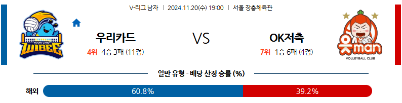 11월 20일 V-리그 우리카드 OK저축은행 국내배구분석 무료중계 스포츠분석