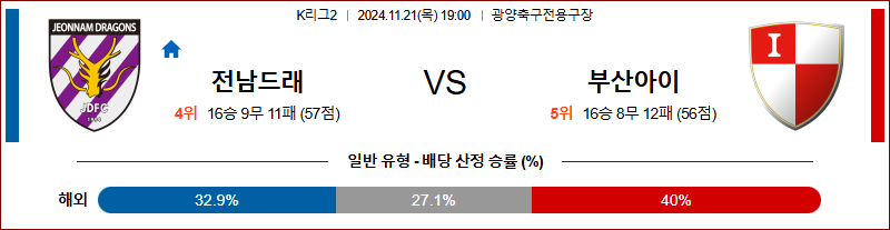 11월10일 K리그 2 전남 부산 아시아축구분석 무료중계 스포츠분석