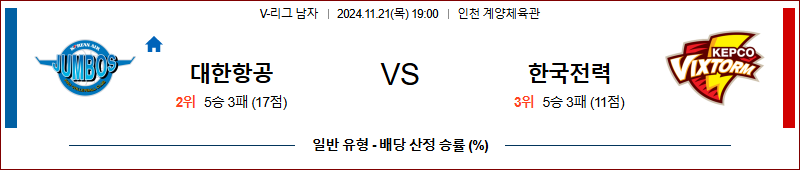 11월 21일 V-리그 대한항공 한국전력 국내배구분석 무료중계 스포츠분석