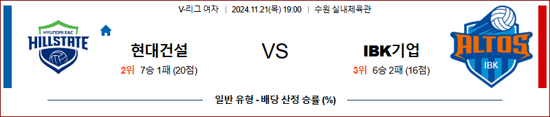 11월 21일 V-리그 (여) 현대건설 IBK기업은행 국내배구분석 무료중계 스포츠분석