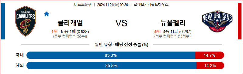 11월 21일 NBA 클리블랜드 뉴올리언스 미국프로농구분석 무료중계 스포츠분석