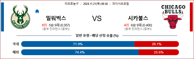 11월 21일 NBA 밀워키 시카고 미국프로농구분석 무료중계 스포츠분석