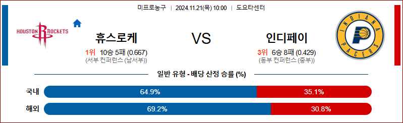 11월 21일 NBA 휴스턴  인디애나 미국프로농구분석 무료중계 스포츠분석