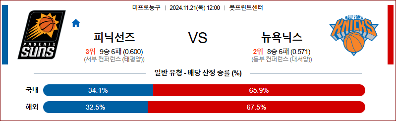 11월 21일 NBA 피닉스 뉴욕닉스 미국프로농구분석 무료중계 스포츠분석