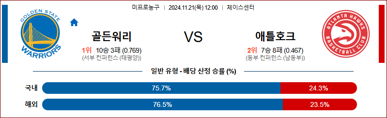 11월 21일 NBA 골든스테이트 애틀란타 미국프로농구분석 무료중계 스포츠분석