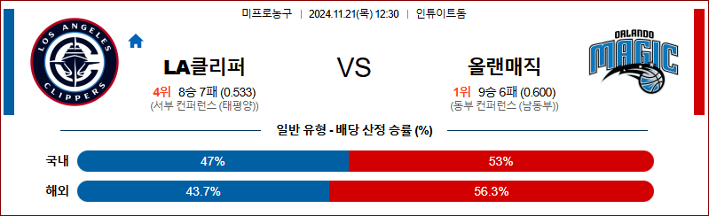 11월 21일 NBA LA클리퍼스 올랜도 미국프로농구분석 무료중계 스포츠분석