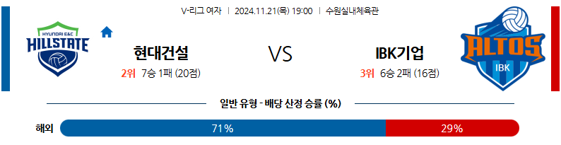 11월 21일 V-리그 (여) 현대건설 IBK기업은행 국내배구분석 무료중계 스포츠분석