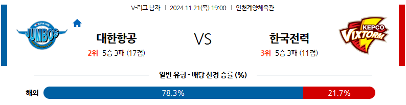 11월 21일 V-리그 대한항공 한국전력 국내배구분석 무료중계 스포츠분석