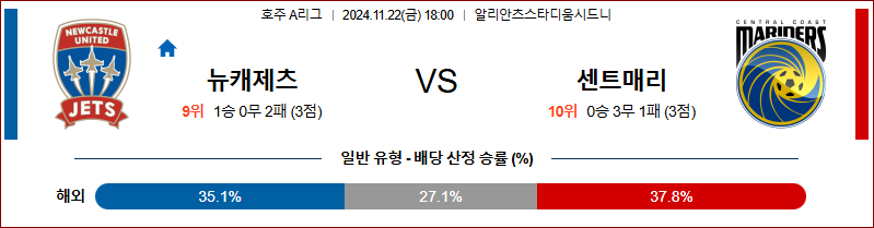 11월22일 호주 1부 뉴캐슬 제츠 센트럴 코스트 아시아축구분석 무료중계 스포츠분석