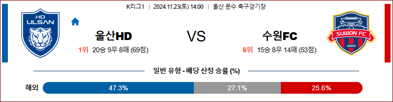 11월23일 K리그 1 울산 수원 아시아축구분석 무료중계 스포츠분석