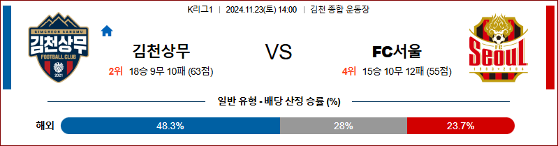 11월23일 K리그 1 김천 서울 아시아축구분석 무료중계 스포츠분석