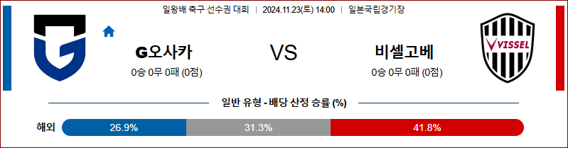 11월23일 일본 일왕배 감바 오사카 비셀 고베 아시아축구분석 무료중계 스포츠분석