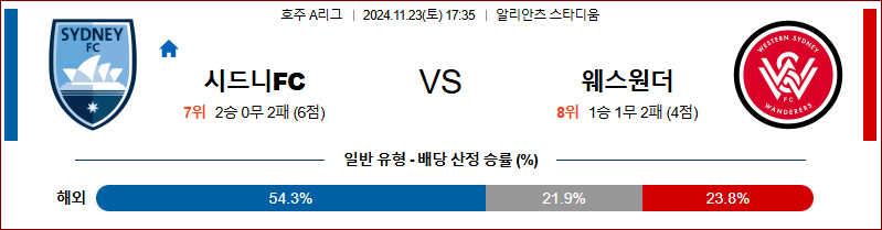 11월23일 호주 1부 시드니 웨스턴 시드니 아시아축구분석 무료중계 스포츠분석