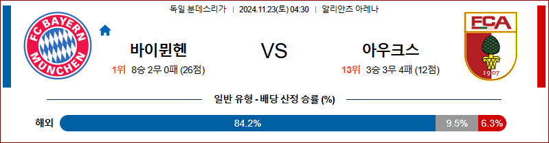 11월 23일  분데스리가 바이에른 뮌헨 아우크스부르크 해외축구분석 무료중계 스포츠분석