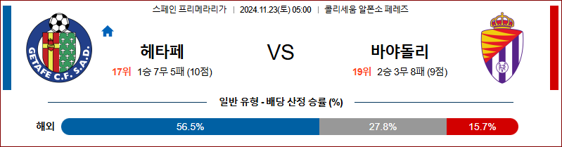 11월 23일  라리가 헤타페 바야돌리드 해외축구분석 무료중계 스포츠분석