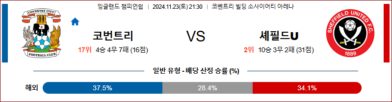 11월 23일 잉글랜드 챔피언쉽 코번트리 셰필드UTD 해외축구분석 무료중계 스포츠분석