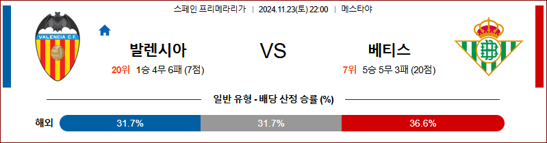 11월 23일 라리가 발렌시아 베티스 해외축구분석 무료중계 스포츠분석