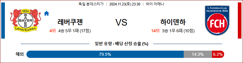 11월 23일 분데스리가 레버쿠젠 하이덴하임 해외축구분석 무료중계 스포츠분석