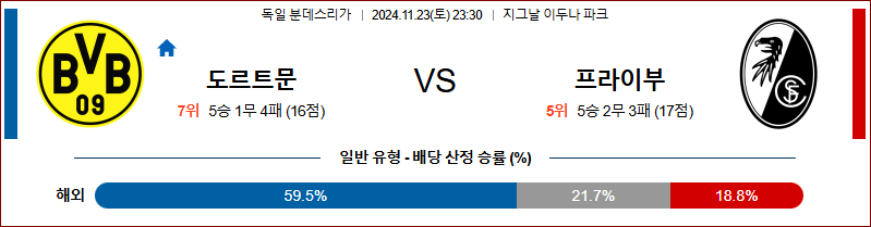 11월 23일 분데스리가 도르트문트 프라이부르크 해외축구분석 무료중계 스포츠분석