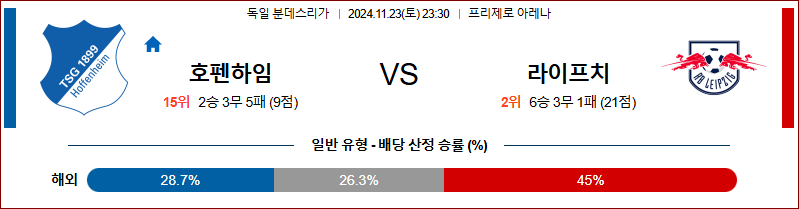 11월 23일 분데스리가 호펜하임 라이프치히 해외축구분석 무료중계 스포츠분석