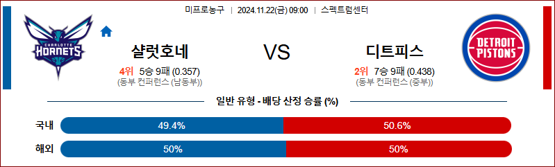 11월 22일 NBA 샬럿 디트로이트 미국프로농구분석 무료중계 스포츠분석