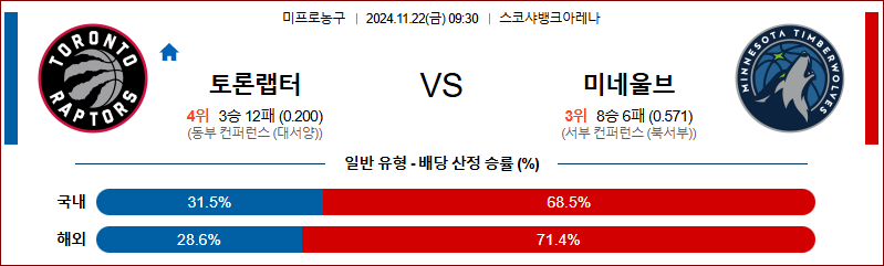 11월 22일 NBA 토론토  미네소타 미국프로농구분석 무료중계 스포츠분석