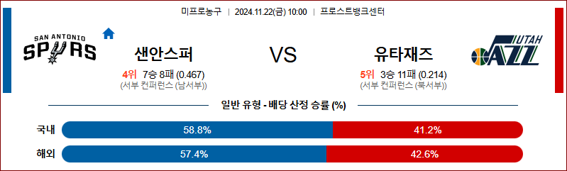 11월 22일 NBA 샌안토니오 유타 미국프로농구분석 무료중계 스포츠분석